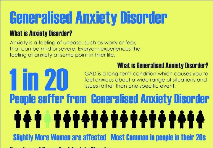 Generalized Anxiety Disorder (gad)