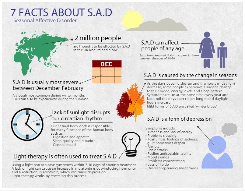Seasonal depression facts