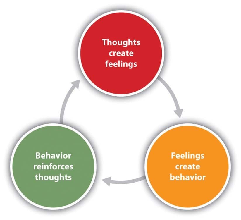 cognitive-behavioral-therapy-cbt