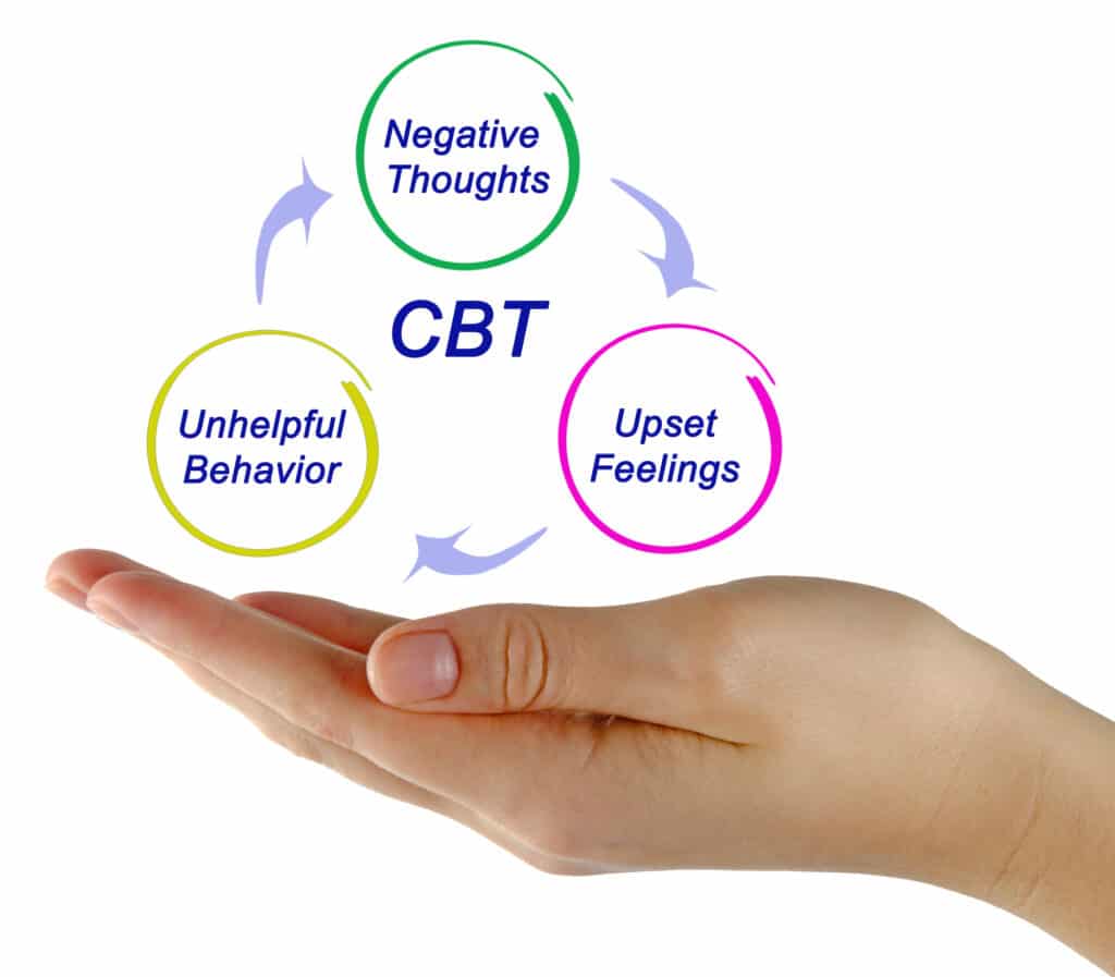 cognitive behavioral therapy cbt